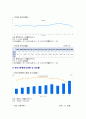 [사회복지조사론 2023년 - 청년실업문제 선정] 사회복지는 사회적 위험에 대한 공적인 대응이다. 아래 목차에 따라 사회적 위험 분야를 하나 선정하여 해당 분야의 현황을 설명할 수 있는 지표를 하나 제시하고, 문제 개선 및 해결을 위한 향후 과제를 작성하시오 6페이지