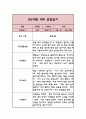 어린이집 관찰일지 만2세반 1년 1학기,2학기 분량 (기본생활습관,신체운동,의사소통,사회관계,예술경험,자연탐구 관찰일지) 11페이지