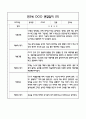 만3세 관찰일지 및 영역별 발달평가 28페이지 (기본생활,신체운동,의사소통,사회관계,예술경험,자연탐구) 22페이지