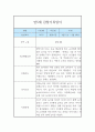 만5세 3명 9월~2월 2학기 관찰일지 및 발달평가 3페이지