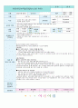 어린이집 시간연장 보육일지 23년8월-생활주제-교통기관 6페이지