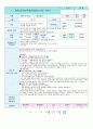 어린이집 시간연장 보육일지 23년8월-생활주제-교통기관 8페이지