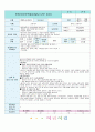 어린이집 시간연장 보육일지 23년8월-생활주제-교통기관 21페이지