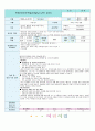 어린이집 시간연장 보육일지 23년8월-생활주제-교통기관 27페이지