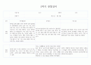 만3세 1년기록 관찰일지 및 6개영역별 발달평가 10명 40Page (평가제) 27페이지