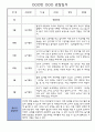 만3세 1년치 관찰일지 및 평가 (놀이,일상 관찰일지) 6페이지