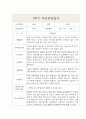 만2세 1학기 부모상담일지 및 종합의견 5명 (부모면담일지/부모상담일지/개별상담일지) 5페이지