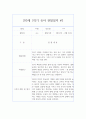 만3세 1년 (3월-2월) 관찰일지 및 1,2학기 해석 및 평가 (40페이지,평가인증) 6페이지