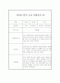 만3세 1년 (3월-2월) 관찰일지 및 1,2학기 해석 및 평가 (40페이지,평가인증) 25페이지