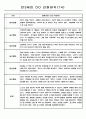만3세 관찰일지 및 발달평가 32명 (놀이활동,일상생활 관찰일지) 14페이지
