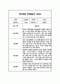 만3세 놀이일상 관찰일지 및 총평 20명 40Page (아주 자세합니다) 6페이지