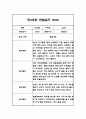 만3세 놀이일상 관찰일지 및 총평 20명 40Page (아주 자세합니다) 10페이지