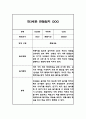 만3세 놀이일상 관찰일지 및 총평 20명 40Page (아주 자세합니다) 19페이지