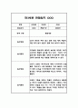 만3세 놀이일상 관찰일지 및 총평 20명 40Page (아주 자세합니다) 28페이지