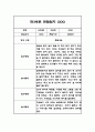 만3세 놀이일상 관찰일지 및 총평 20명 40Page (아주 자세합니다) 36페이지