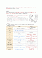 [A+과제]성인간호실습케이스,화농성관절염환자케이스 - 5개 간호진단 후 우선순위 순으로 3개의 진단에 따른 간호수행 서술 4페이지