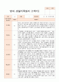 만1세 1학기 10명 관찰일지 8페이지