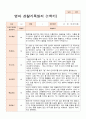 1년 만1세 1학기 2학기 10명 관찰일지 20페이지 7페이지