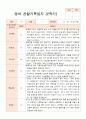 1년 만1세 1학기 2학기 10명 관찰일지 20페이지 15페이지