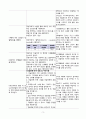 인슐린 저항성 증가와 관련된 고혈당(당뇨) 3페이지