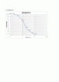 체분석 시험 예비레포트 6페이지