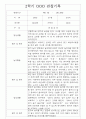 만1세 1년 3월-2월 관찰일지 / 영역별 발달평가 14명 28Page 16페이지