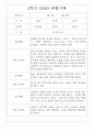 만1세 1년 3월-2월 관찰일지 / 영역별 발달평가 14명 28Page 18페이지