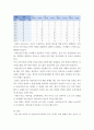 사회복지조사론) 사회복지는 사회적 위험에 대한 공적인 대응이다 아래 목차에 따라 사회적 위험 분야를 하나 선정하여 해당 분야의 현황을 설명할 수 있는 지표를 하나 제시하고, 문제 개선 및 해결을 위한 향후 과제를 작성하시오 6페이지