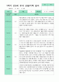 관찰일지 1년 동안  3월-2월 만 5세 24명 50쪽 8페이지