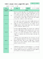 관찰일지 1년 동안  3월-2월 만 5세 24명 50쪽 17페이지