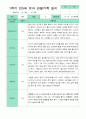 관찰일지 1년 동안  3월-2월 만 5세 24명 50쪽 23페이지