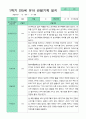 관찰일지 1년 동안  3월-2월 만 5세 24명 50쪽 25페이지