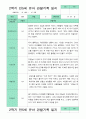 관찰일지 1년 동안  3월-2월 만 5세 24명 50쪽 46페이지