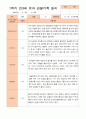 만3세 1학기 3-8월 관찰일지 18명 3페이지