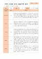 만4세 1학기 3-8월 관찰일지 21명 9페이지