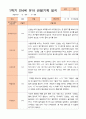 만4세 1학기 3-8월 관찰일지 21명 15페이지