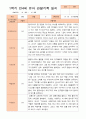 만4세 1학기 3-8월 관찰일지 21명 19페이지