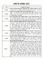 만0세 평가인증 관찰일지 및 발달평가 124Page (아주 자세합니다) 5페이지