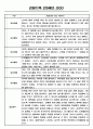 만0세 평가인증 관찰일지 및 발달평가 124Page (아주 자세합니다) 6페이지