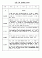 만0세 평가인증 관찰일지 및 발달평가 124Page (아주 자세합니다) 23페이지