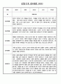 만0세 평가인증 관찰일지 및 발달평가 124Page (아주 자세합니다) 28페이지