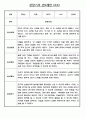 만0세 평가인증 관찰일지 및 발달평가 124Page (아주 자세합니다) 31페이지