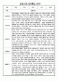 만0세 평가인증 관찰일지 및 발달평가 124Page (아주 자세합니다) 47페이지
