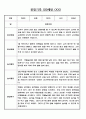 만0세 평가인증 관찰일지 및 발달평가 124Page (아주 자세합니다) 63페이지