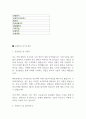 대기업 자기소개서 예문 40종 모음 2페이지