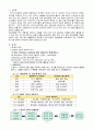 방송통신대학교 농학과 생활원예 2학기 과제물 2페이지