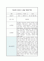 만4세 1월 2월 일상과 놀이영역 관찰일지 / 종합평가 8페이지