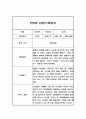 만5세 2학기 6개영역 관찰일지 (9월,10월,11월,12월,1월,2월) 2페이지