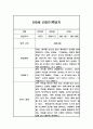 만5세 2학기 6개영역 관찰일지 (9월,10월,11월,12월,1월,2월) 6페이지