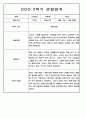 2학기 (9월-2월) 만2세 영유아 관찰일지 100페이지 36페이지